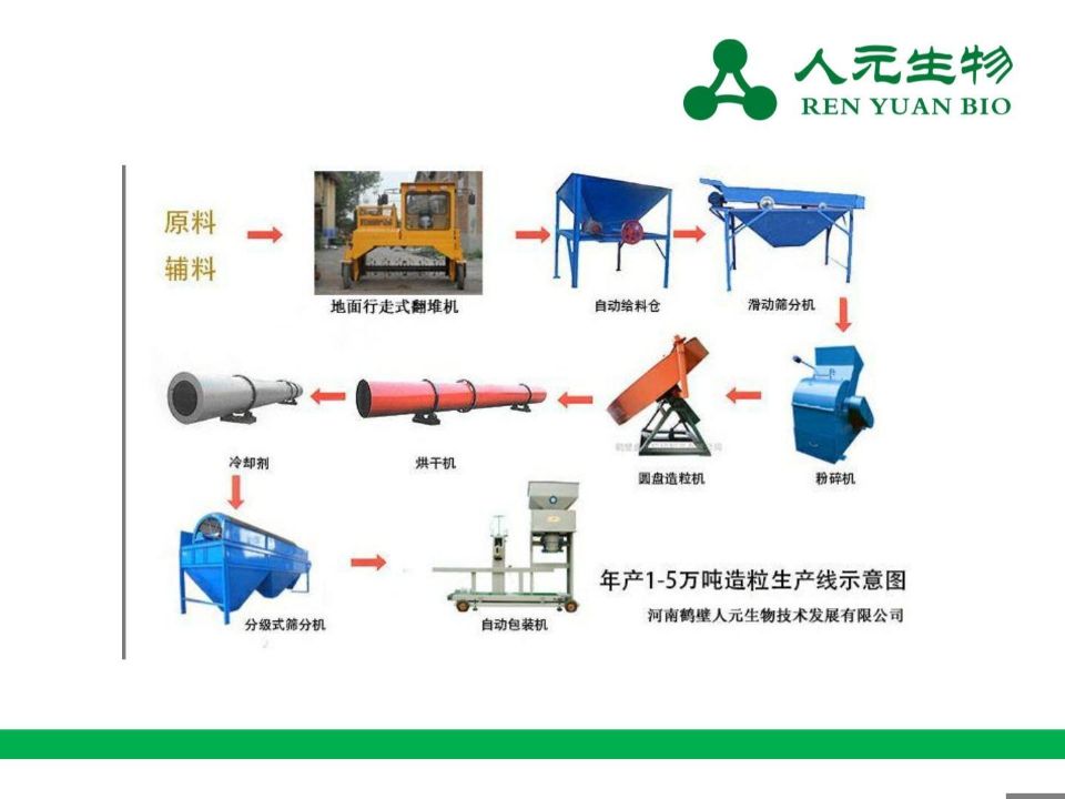 年產(chǎn)1.5萬噸造粒生產(chǎn)線示意圖 年產(chǎn)1.5萬噸造粒生產(chǎn)線示意圖