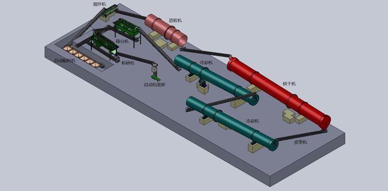 有機(jī)肥生產(chǎn)線擺放及有機(jī)肥生產(chǎn)工藝_有機(jī)肥生產(chǎn)線組成 有機(jī)肥生產(chǎn)線擺放及有機(jī)肥生產(chǎn)工藝_有機(jī)肥生產(chǎn)線組成