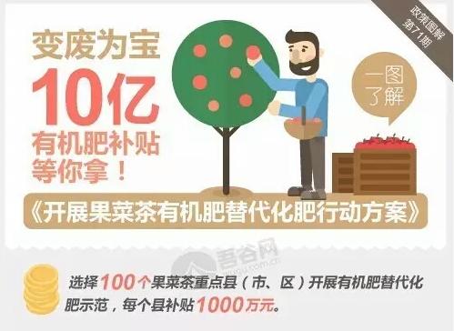好消息有機肥國家補貼來了！10億有機肥國家補貼等你來拿！??！