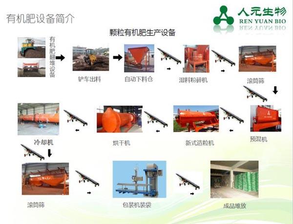中型|年產2萬噸有機肥生產線設備配置與工藝