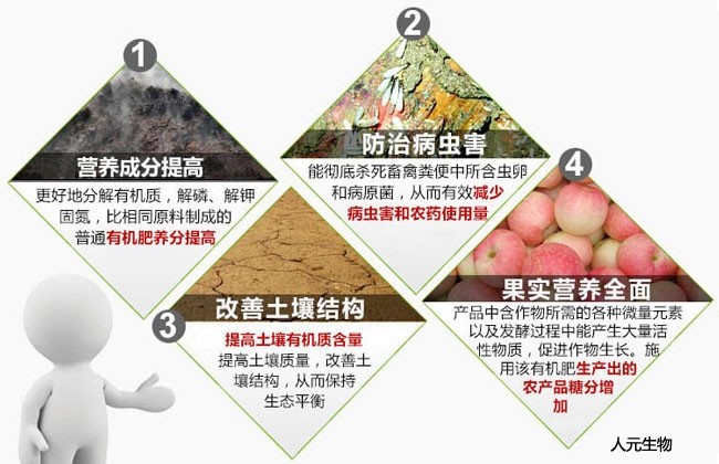 1公斤規(guī)格Rw促腐劑功能特點