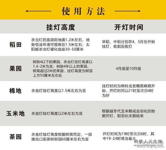 太陽(yáng)能風(fēng)吸電擊式殺蟲(chóng)燈使用方法